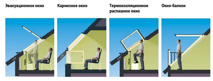 Советы при установке мансардных окон